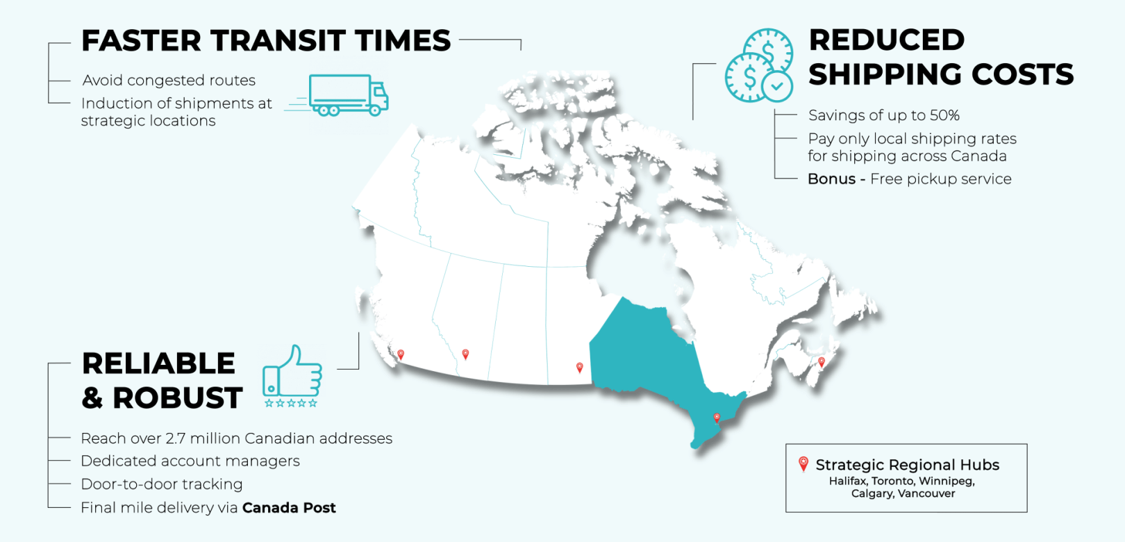 Minimize shipping costs and transit times on all Canada shipping eShipper
